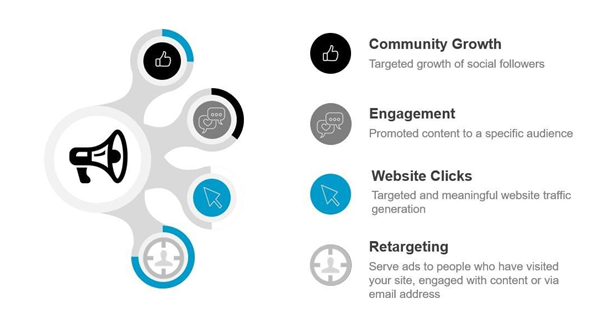 What Are the Elements of a Great Social Media Campaign? – Business Tech World