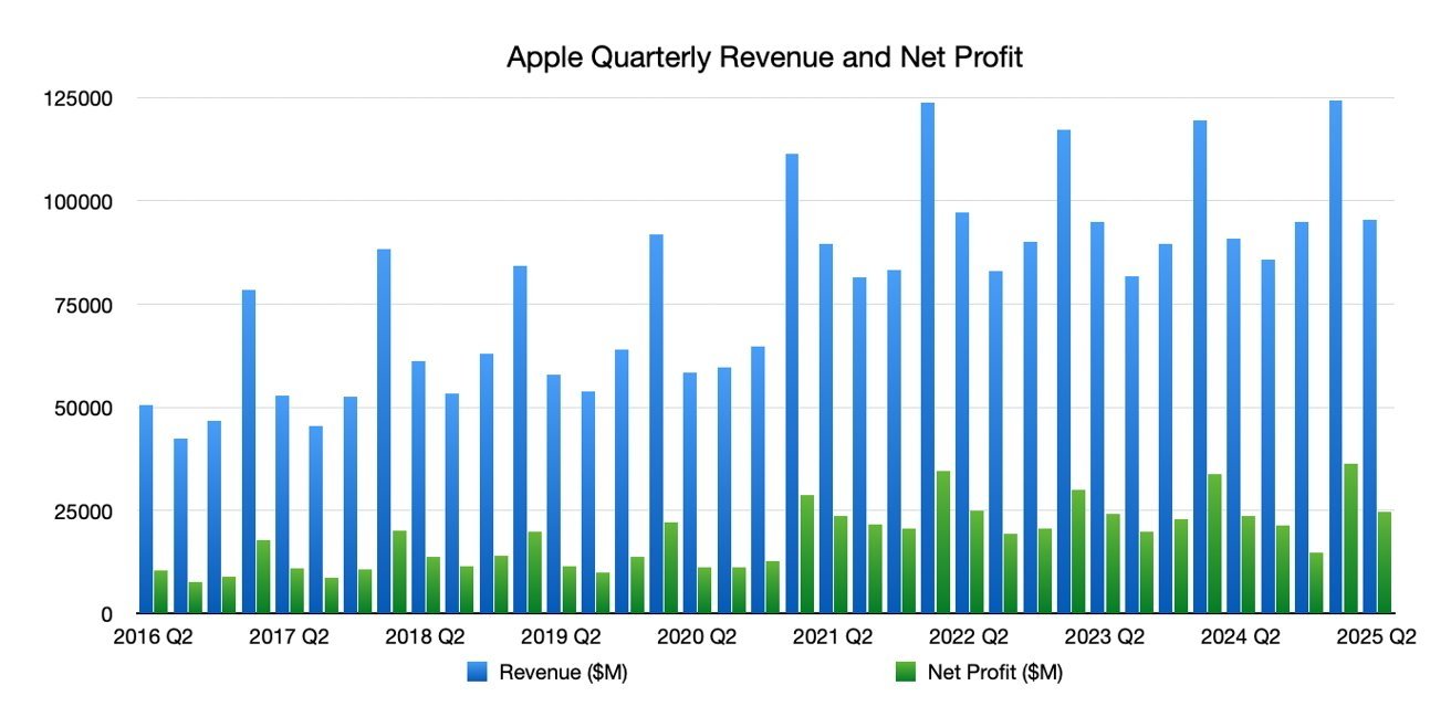 What to expect from Apple’s Q3 2025 earnings