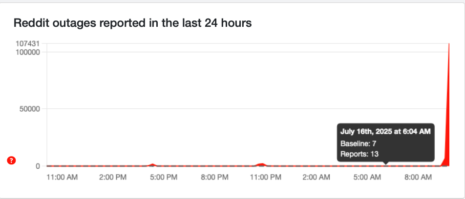 Reddit is back online after a brief outage