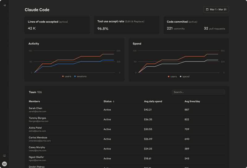 Claude Code revenue jumps 5.5x as Anthropic launches analytics dashboard