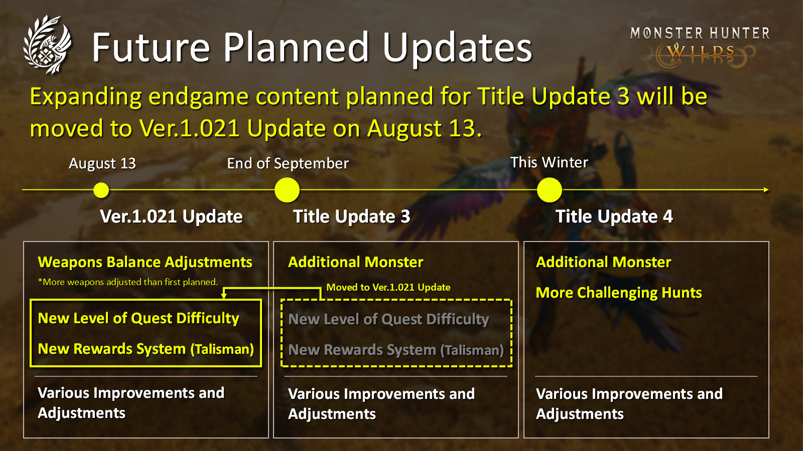 Monster Hunter Wilds’ roadmap gets a surprise update as Capcom announces it’s releasing Title Update 3 endgame content ahead of schedule