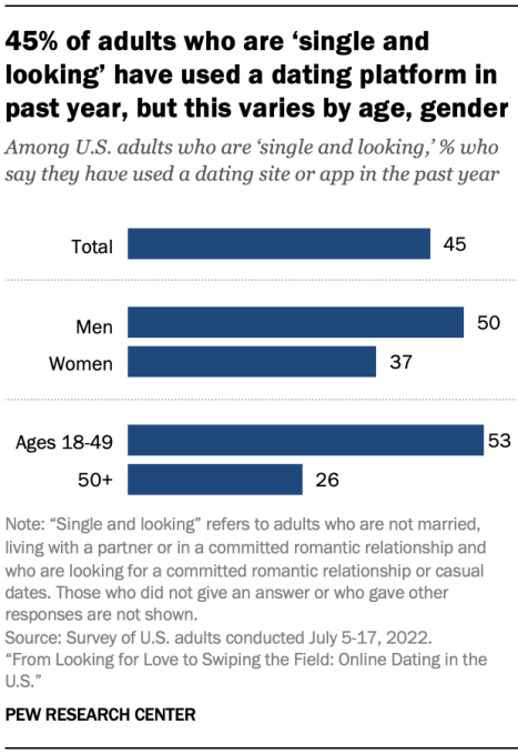 The best dating apps aren’t even dating apps