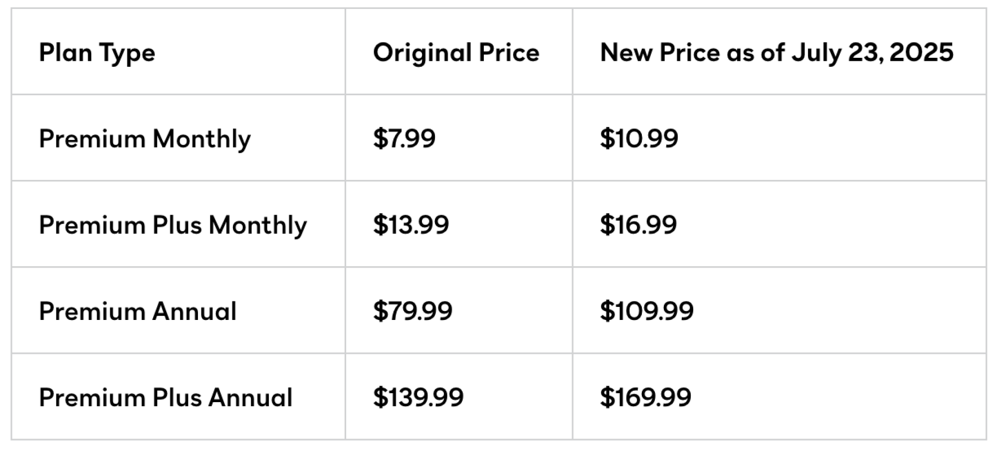 Peacock price hike: How you can save on the streaming service