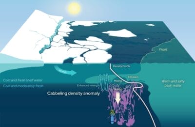 University of Galway Researchers Observe Rare Ocean Mixing in Arctic Waters