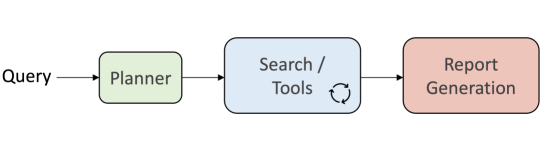 Google’s new diffusion AI agent mimics human writing to improve enterprise research