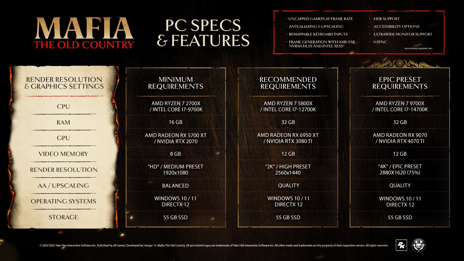 Mafia: The Old Country will have quality and performance modes on PS5 and Xbox and is officially confirmed to be PS5 Pro-enhanced