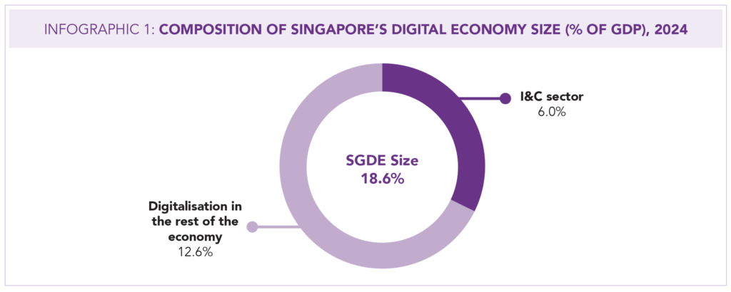 Median salary for S’pore tech workers hits S$9K