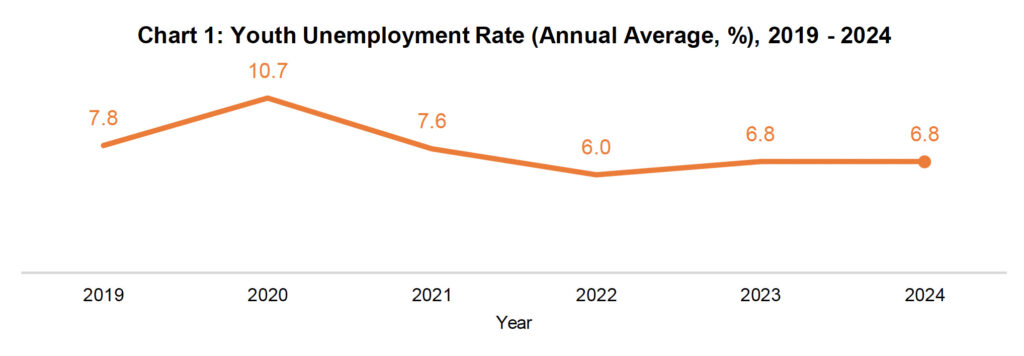 Young & unemployed in S’pore? MOM data reveals if moving abroad is worth it.