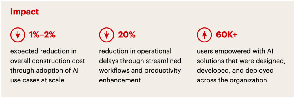 Everybody uses AI, but here’s how bizs can use it more effectively