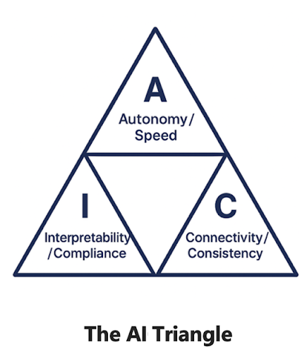 The T+n Problem – O’Reilly