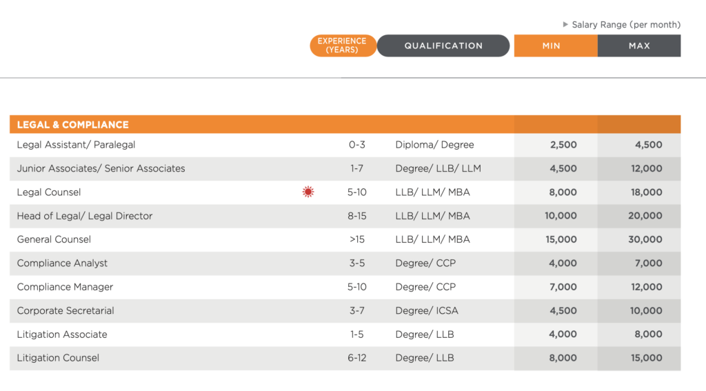 This salary guide can help you ensure you’re earning enough in 2026